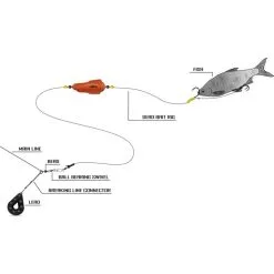 Black Cat Dead Bait Rig 2,0 M 2 Haken 8/0+4/0 9 Black Cat Dead Bait Rig 2,0 M 2 Haken 8/0+4/0 -Günstiges Lockgeschäft Black Cat Dead Bait Rig 2m 4 1280x1280