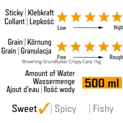 Browning Grundfutter Crispy Carp 1 Kg 7 Browning Grundfutter Crispy Carp 1 Kg -Günstiges Lockgeschäft Browning Grundfutter Crispy Carp 1kg 3 1280x1280