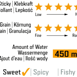 Titelseite -Günstiges Lockgeschäft grundfutter sweet breams info 1280x1280